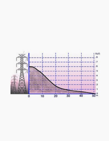 Misuratore di campo elettromagnetico. Dosimetro. Dosimetro di radiazioni. Misuratore di campo elettromagnetico. Conservatis