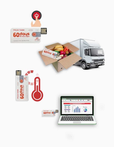 Temperature data logger. Tempu05. USB data logger. Temperature recorders - Conservatis