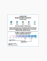 Irreversible humidity indicator. Relative humidity. Conservatis