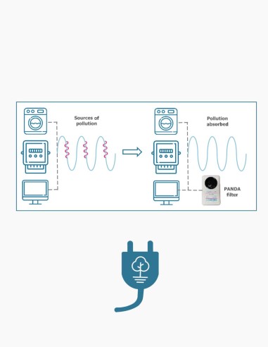 Sick-Building-Syndrom. Minderung elektrischer Störungen mit PLC-Filter - Conservatis