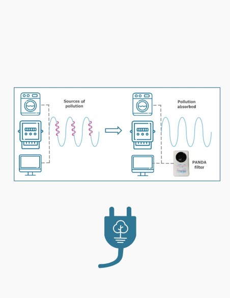 Sick-Building-Syndrom. Minderung elektrischer Störungen mit PLC-Filter - Conservatis