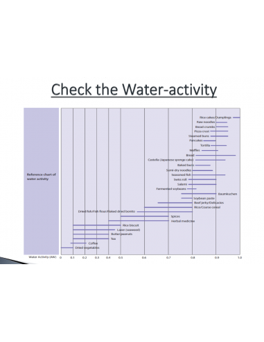 AGELESS. Absorbeur d'Oxygène. Instructions pour vérifier l'activité de l'eau de votre produit. Conservatis