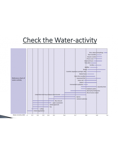 AGELESS. Absorbeur d'Oxygène. Instructions pour vérifier l'activité de l'eau de votre produit. Conservatis