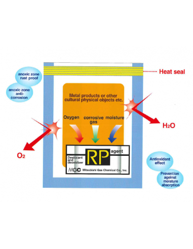 Einsatz des RP Systems