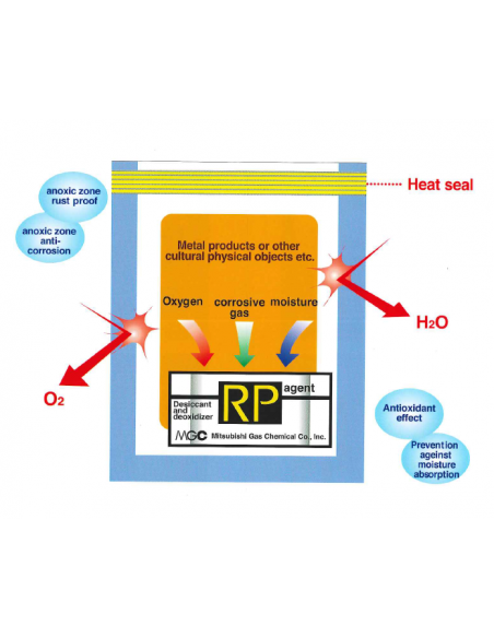 Einsatz des RP Systems