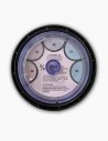 Humidity Indicator with Observation Window